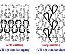 Những tiêu chuẩn và thiết bị kiểm định được dùng trong nhà máy dệt kim: Đảm bảo chất lượng từ sợi đến vải