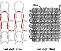 Tất tần tật về tiêu chuẩn kiểm định trong nhà máy dệt thoi và các thiết bị không thể thiếu